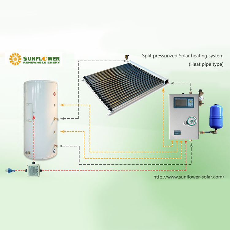 SFBS Split Druck-Solarwarmwasserbereiter