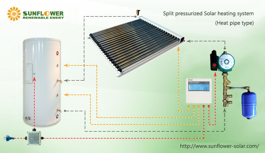 Installation eines Split-Druck-Solar-Warmwassersystems