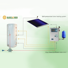SFFS Split Druck-Flachplatten-Solarwarmwasserbereiter
